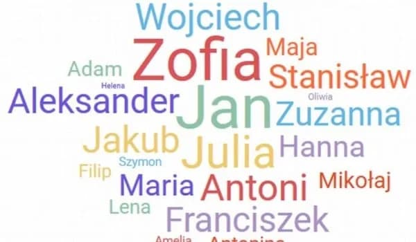 Jakie są imiona do bierzmowania damskie i ich duchowe znaczenie? Jakie są imiona do bierzmowania damskie i ich duchowe znaczenie?